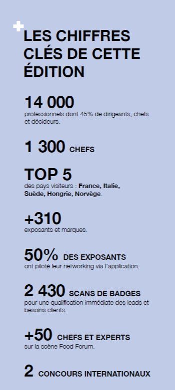 Les chiffres-clés de cette première édition