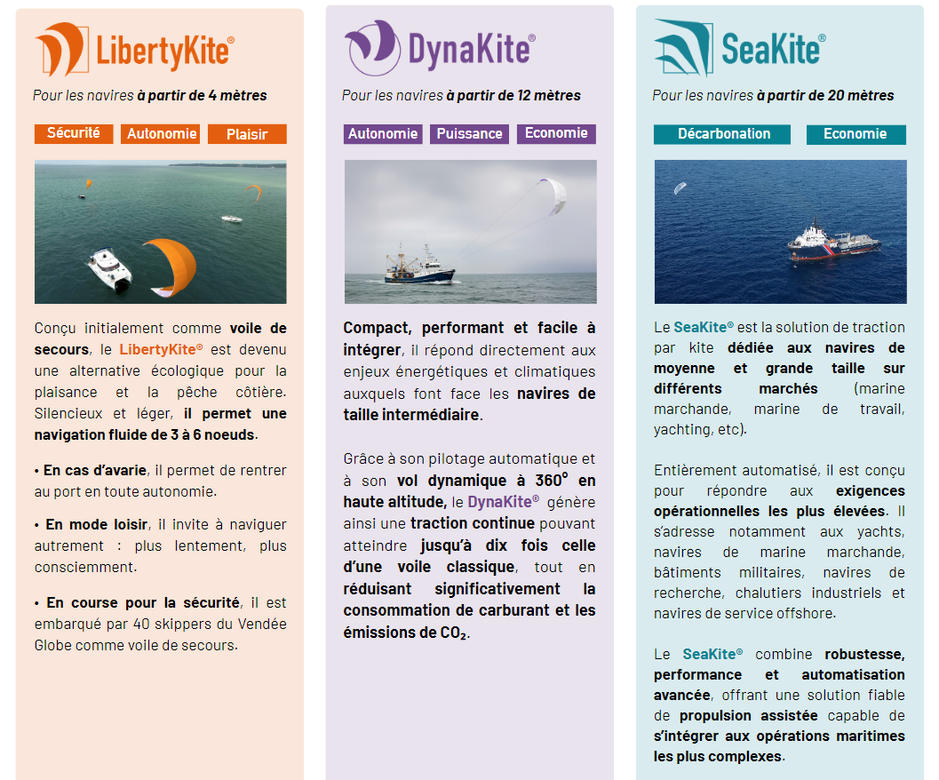Les trois solutions de traction par kite de Beyond The Sea Présentation des trois solutions de traction par kite de Beyond The Sea